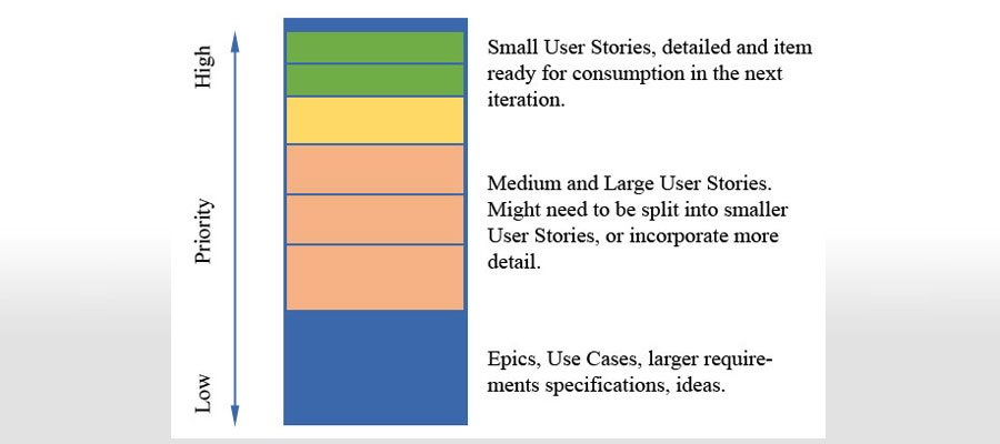 Product Backlog